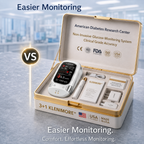🔥Last 3 Hours: 50% Off🏆 Newly Developed Non-Invasive Intelligent Monitoring Equipment✅TGA Certified